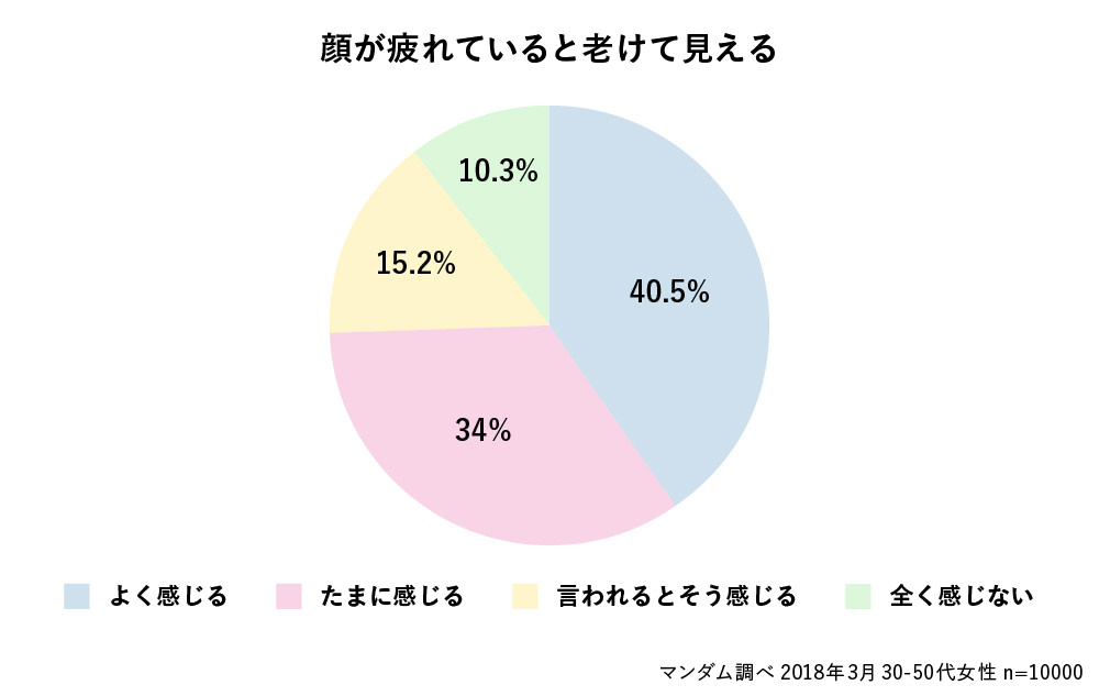 Journal Mandom Online