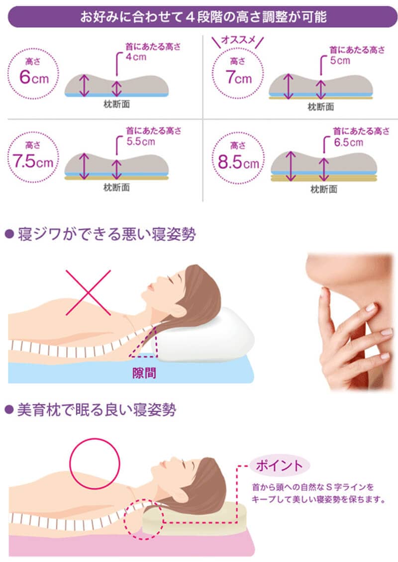 Point 3 イメージ